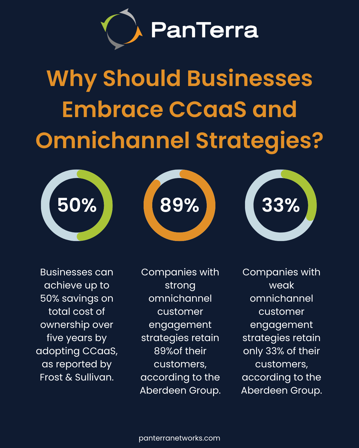 Why Should Businesses Embrace CCaaS and Omnichannel Strategies