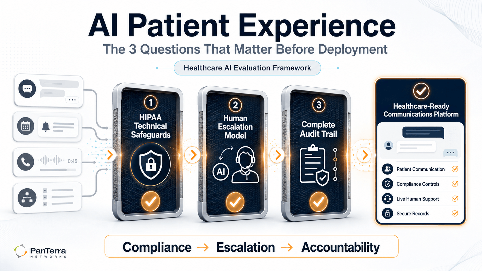ai-patient-experience-3-question-filter-panterra