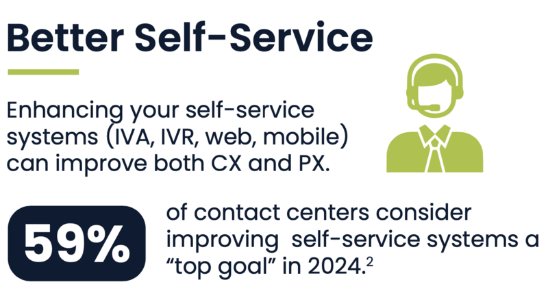 contac-center-self-service-2024-data