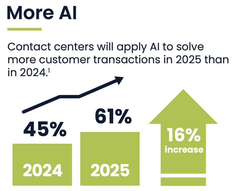 customer-service-experience-ai