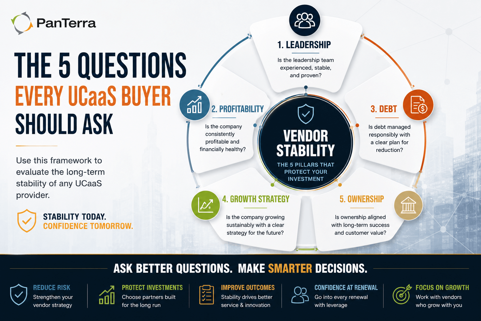 Five-question framework for assessing UCaaS vendor stability, leadership, growth, and financial strength