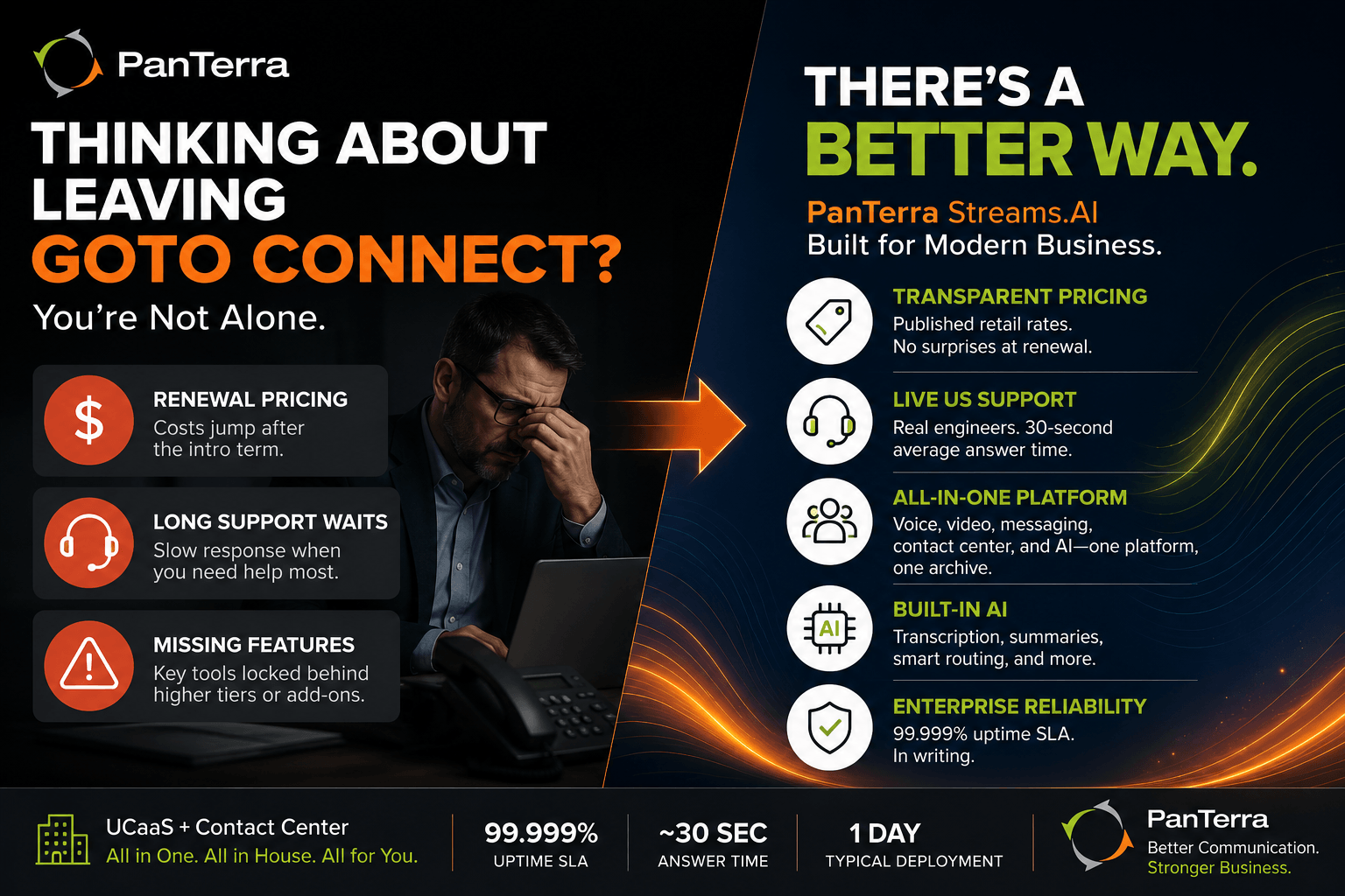 Infographic comparing GoTo Connect vs. PanTerra Streams.AI on pricing, support, AI features, and enterprise reliability