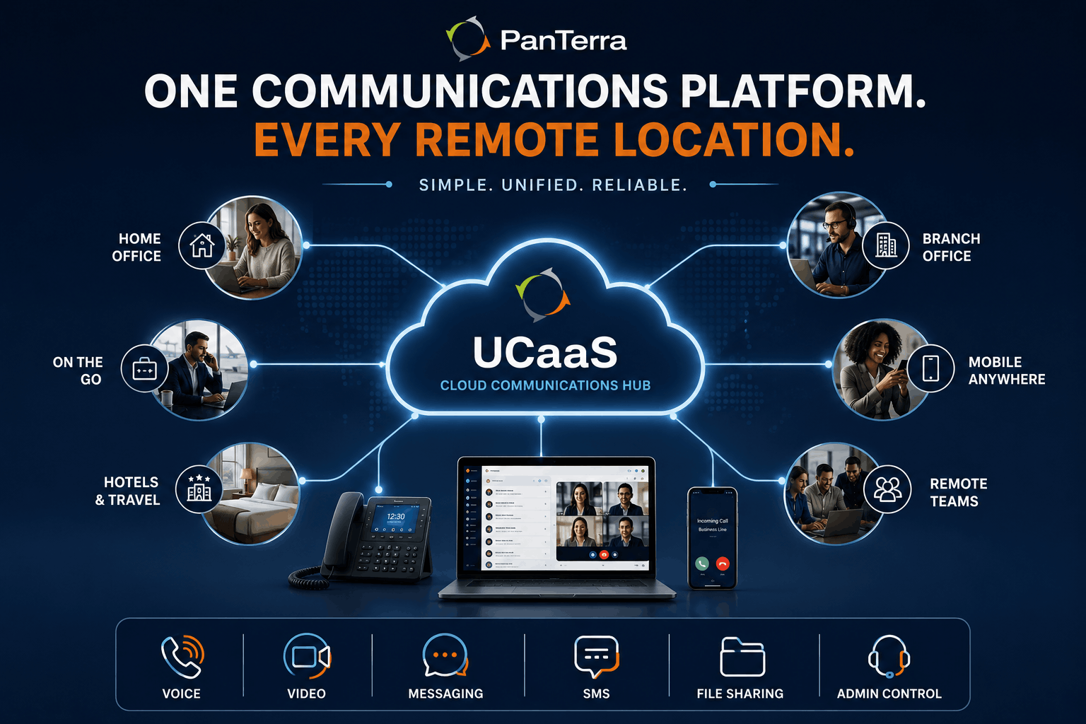 PanTerra UCaaS cloud communications hub connecting remote teams across home offices, branch offices, mobile devices, hotels, and travel locations. 