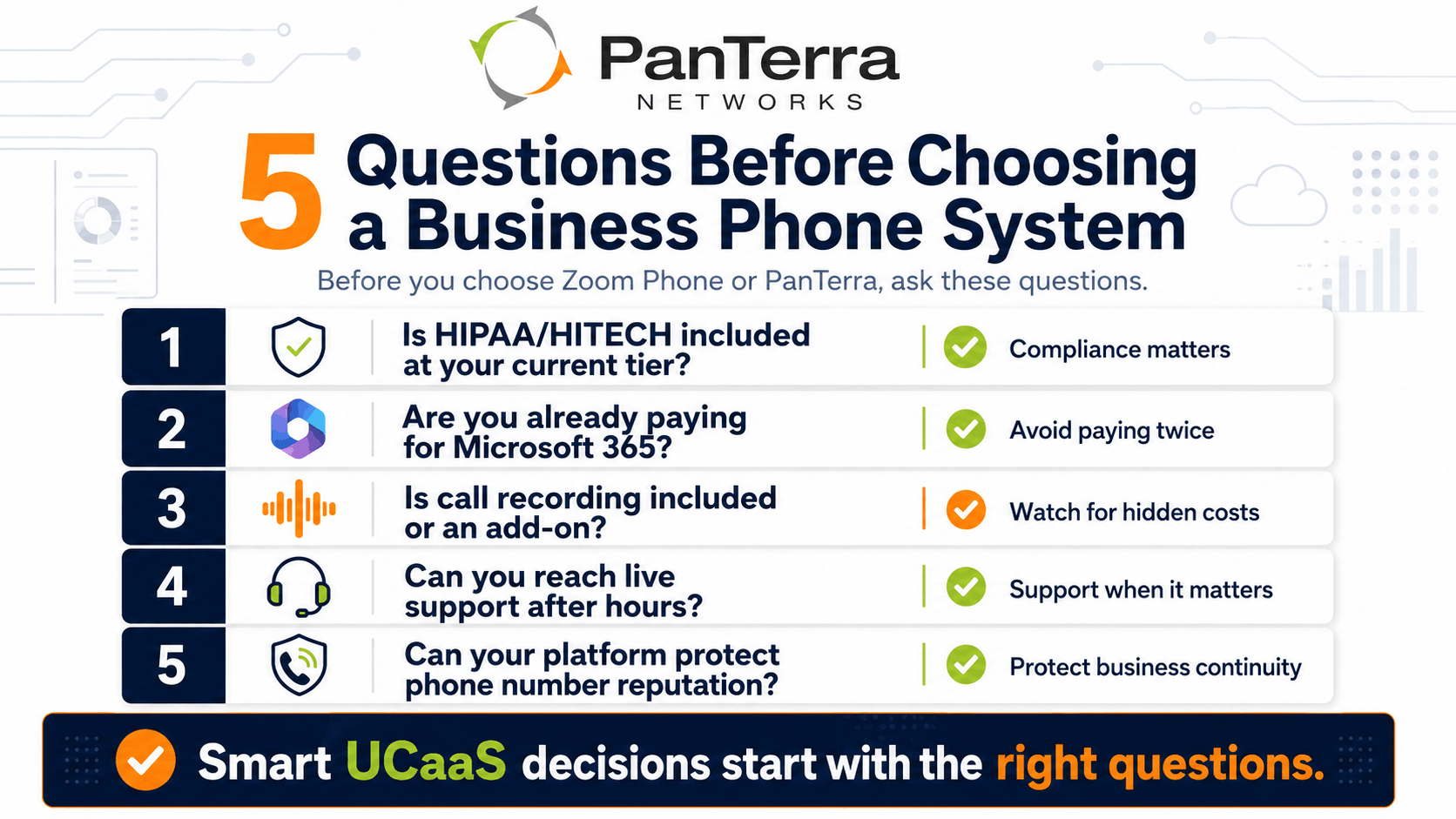 PanTerra Networks checklist infographic with five questions to ask before choosing a business phone system.