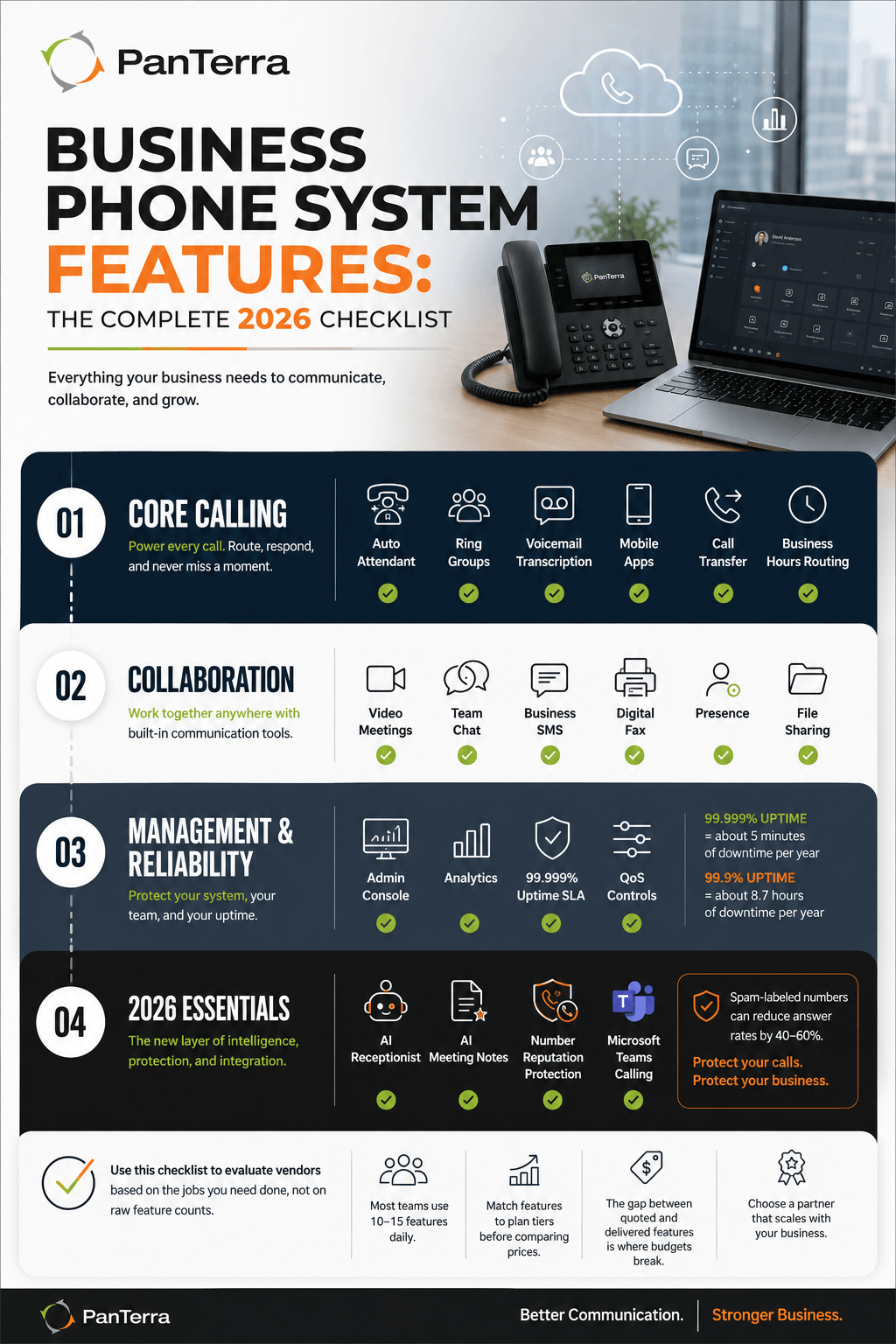 026 business phone system checklist infographic with calling, collaboration, AI, Teams, reliability, and PanTerra branding