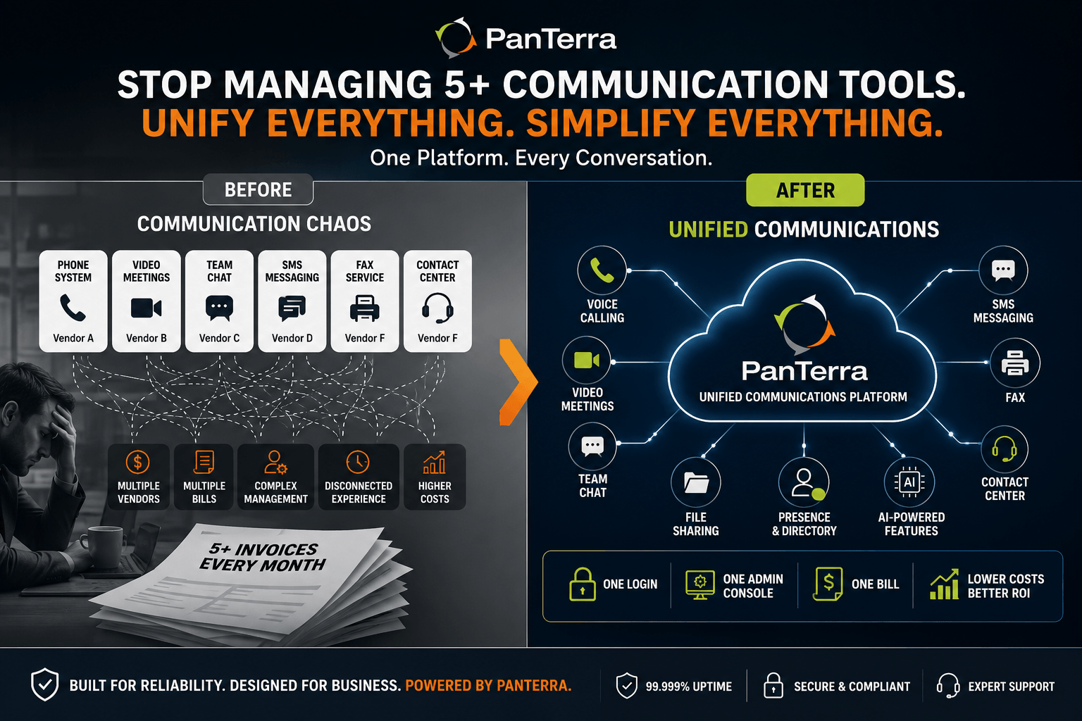 Unified communications platform combining voice, video, chat, SMS, fax, AI, and contact center