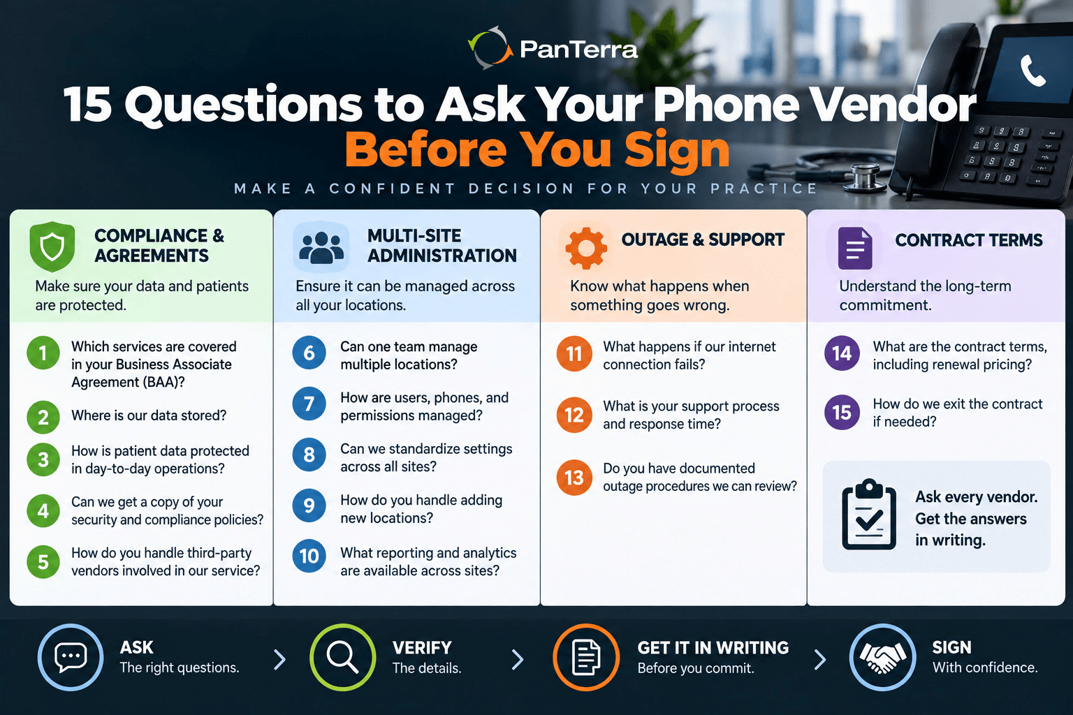 Fifteen questions for evaluating a phone system vendor across compliance, multisite administration, outage support, and contract terms