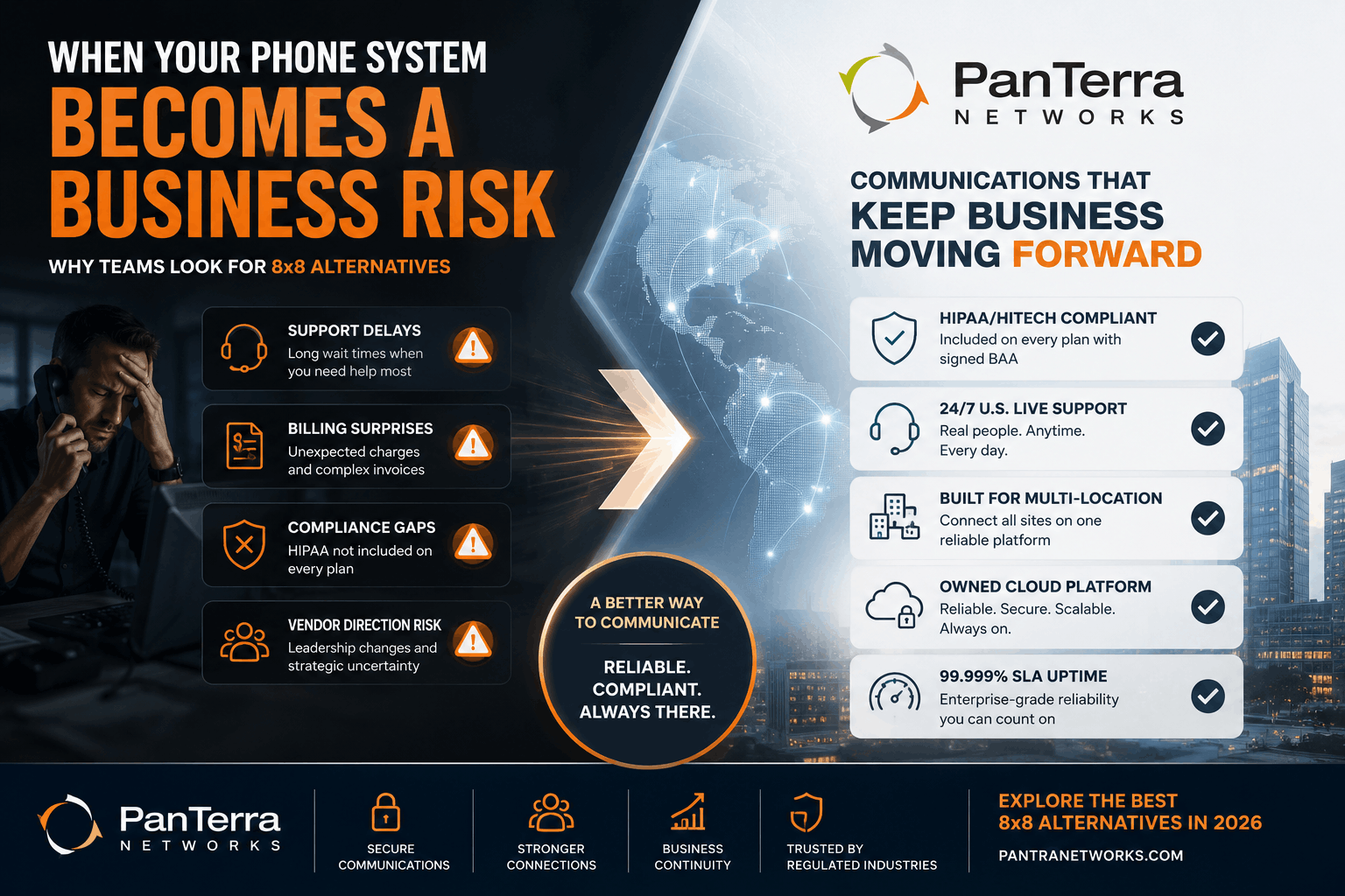 image3-3Split-screen PanTerra Networks infographic showing business phone system risks.