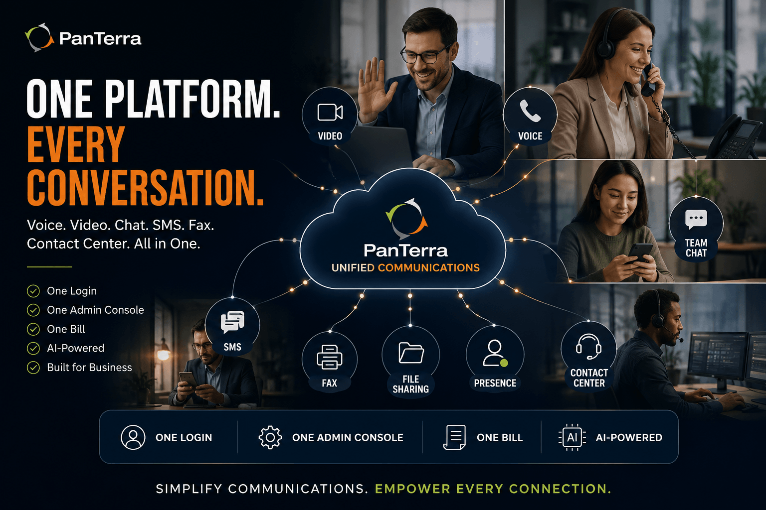 PanTerra Unified Communications platform connecting voice, video, team chat, SMS, fax, file sharing, presence, and contact center tools into one cloud-based business communications solution