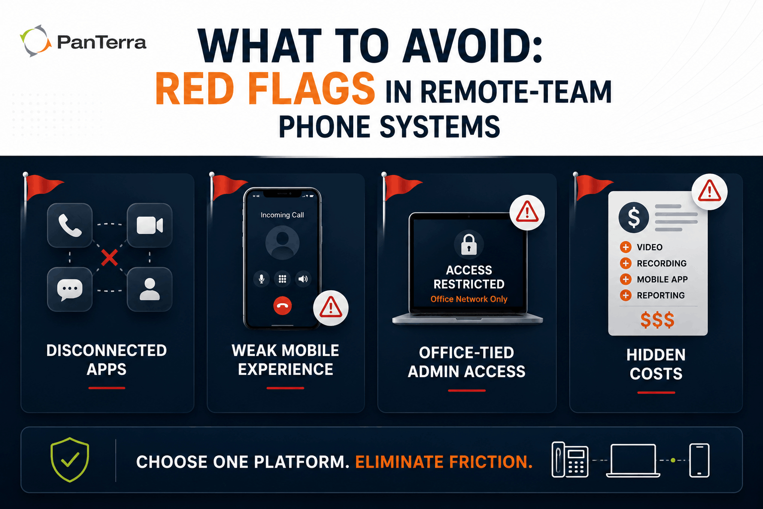 Infographic showing red flags in remote-team phone systems, including disconnected apps, weak mobile experience, office-tied admin access, and hidden costs. 