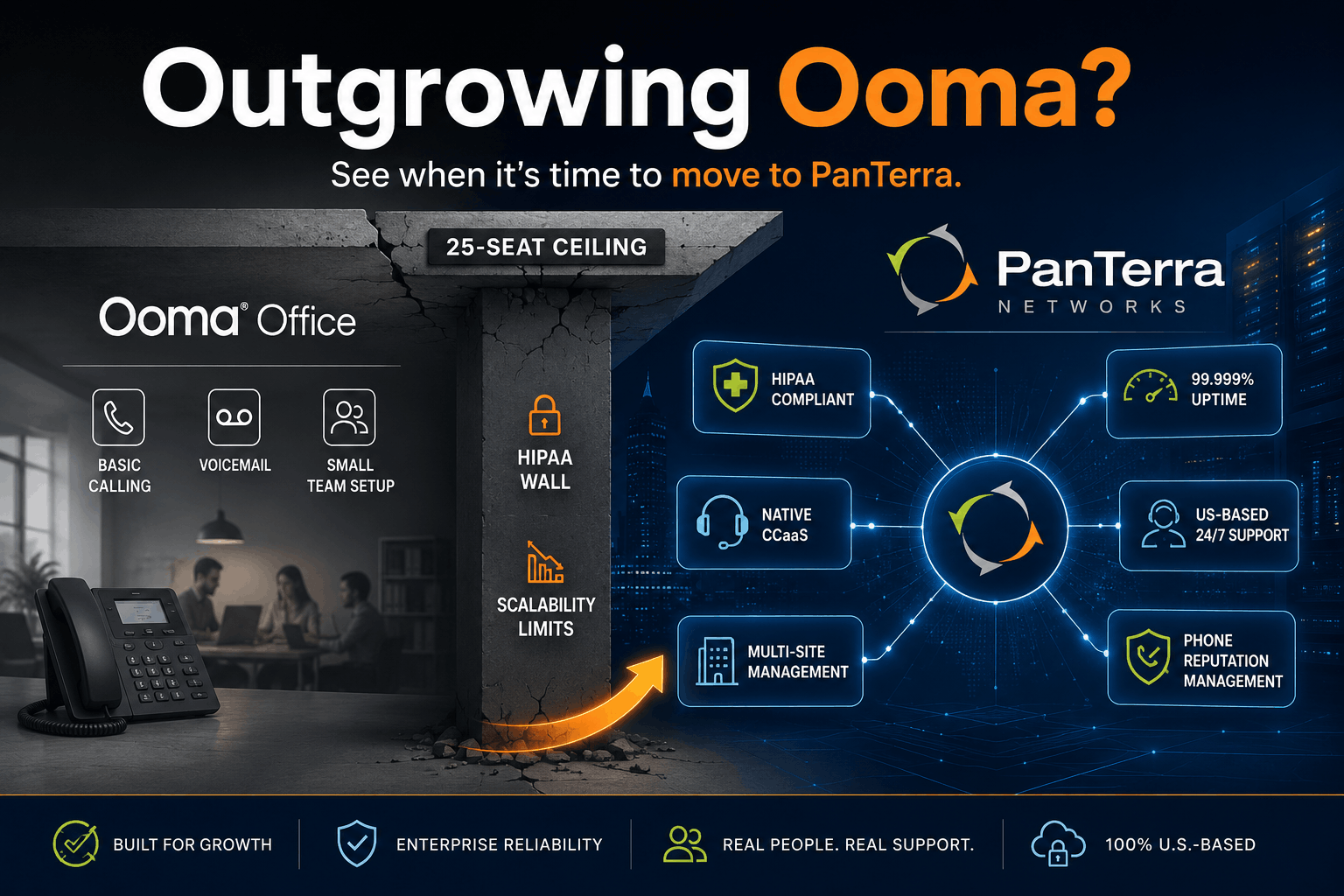 PanTerra vs Ooma comparison highlighting Ooma's 25-seat ceiling and PanTerra's enterprise UCaaS capabilities. 