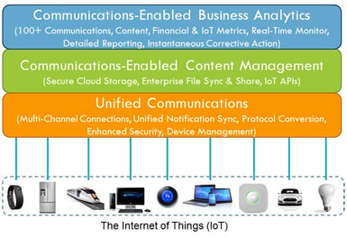 iot-post-iot.jpg