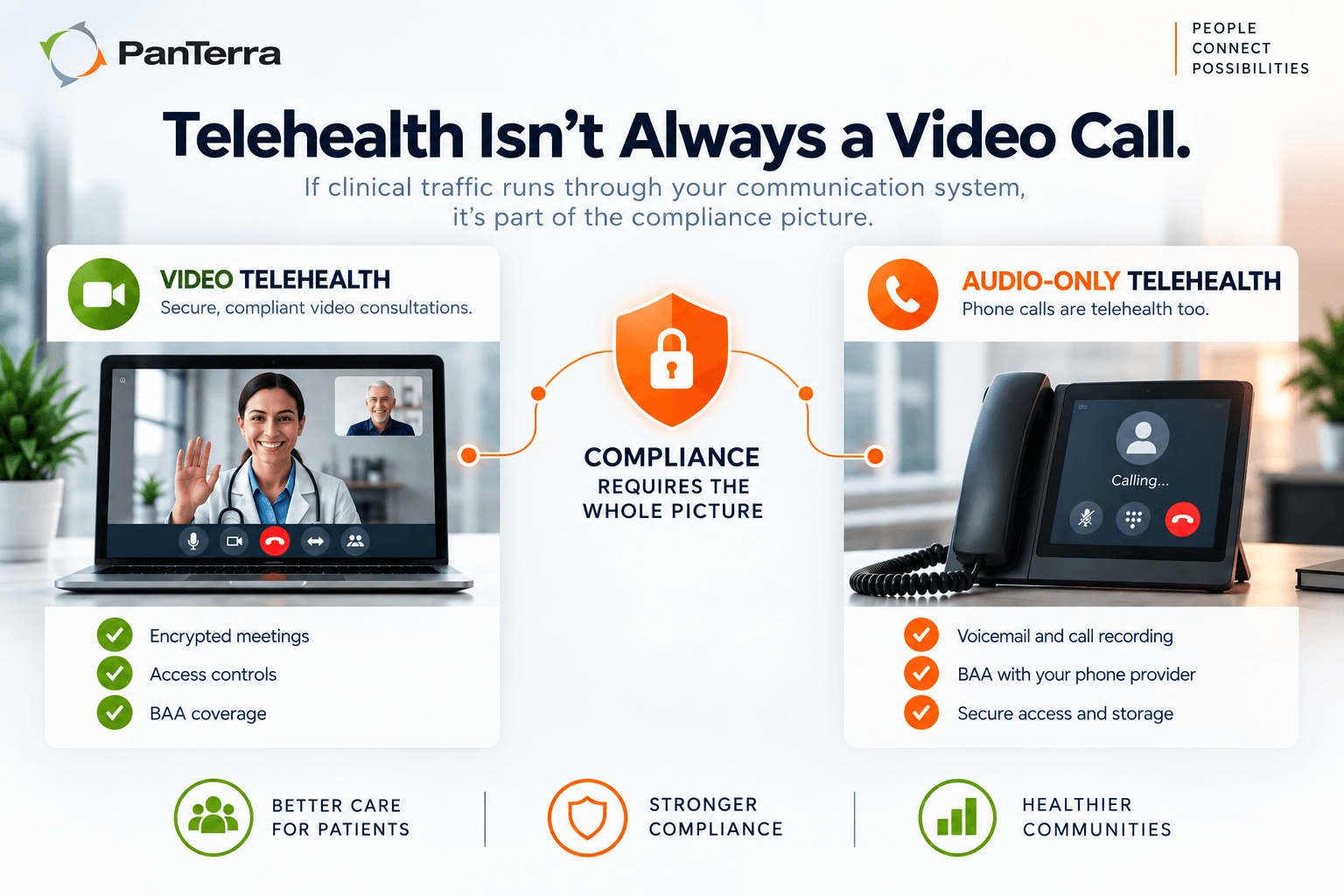 panterra-hipaa-compliant-video-conferencing-requirements
