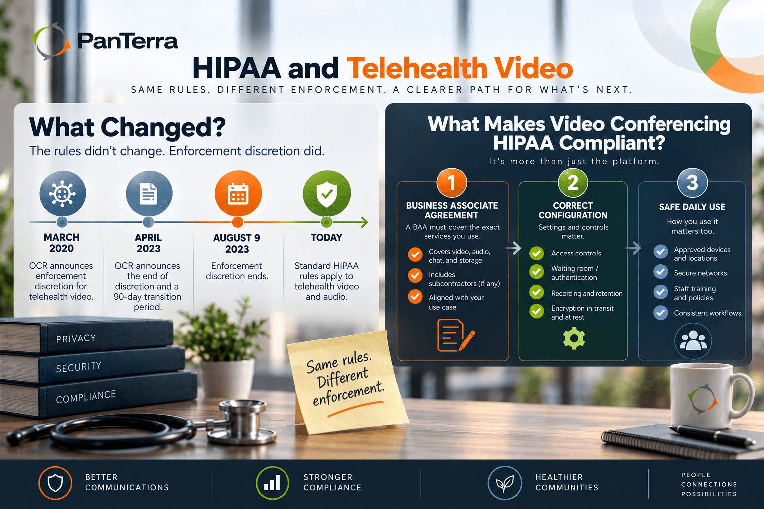 panterra-hipaa-compliant-video-conferencing-timeline