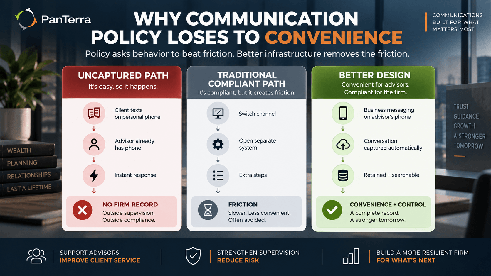 panterra-policy-vs-convenience-communication-compliance