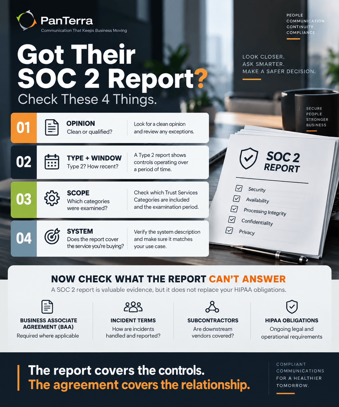 SOC 2 vendor review checklist showing four report checks plus BAA, incident terms, subcontractors and HIPAA obligations