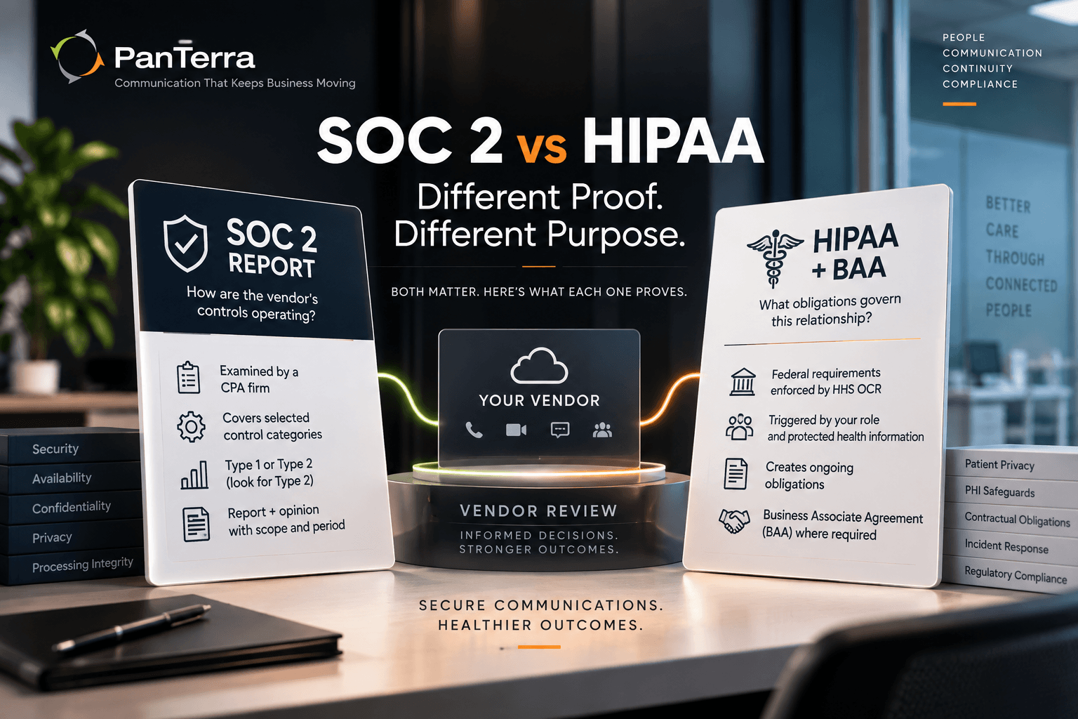 SOC 2 vs HIPAA comparison showing how vendor security reports and HIPAA obligations provide different forms of proof.