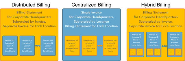 why-settle-for-anything-other-than-enterprise-billing