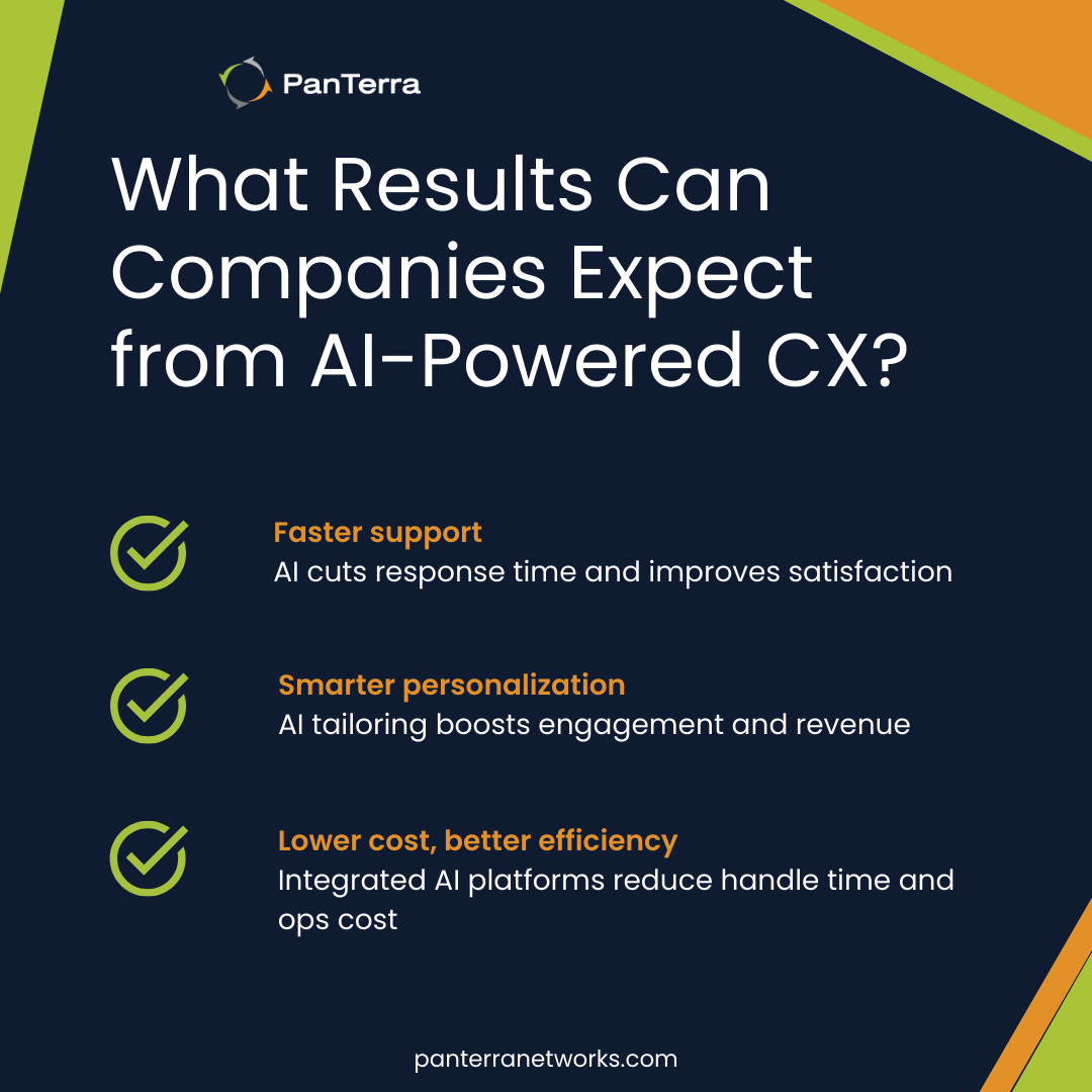 AI-powered CX results checklist graphic for small businesses.