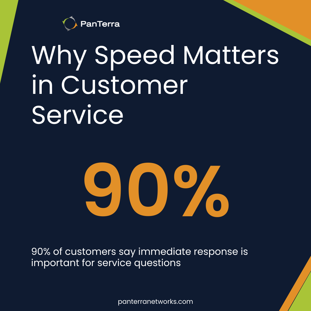 Customer service speed stat: 90% want immediate response.