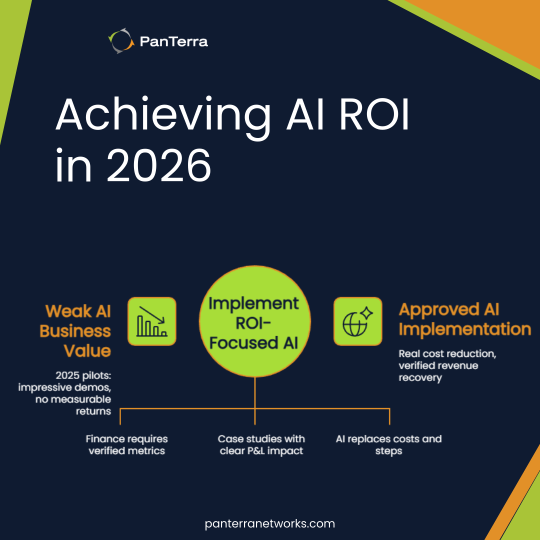 Diagram showing the shift from weak AI pilots in 2025 to ROI-focused implementations that get CFO approval in 2026