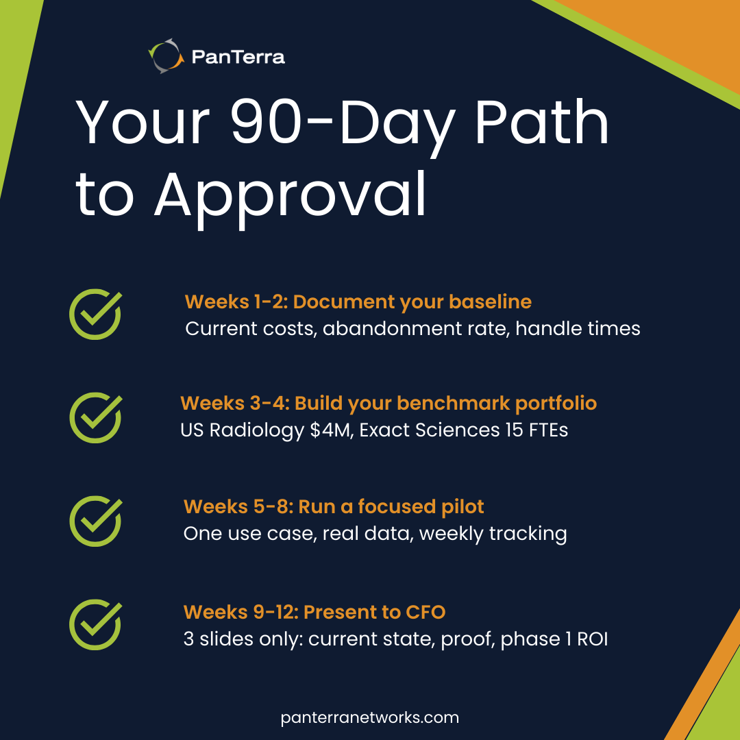 Checklist showing 90-day AI budget approval timeline: baseline documentation, benchmark building, pilot testing, and CFO presentation phases