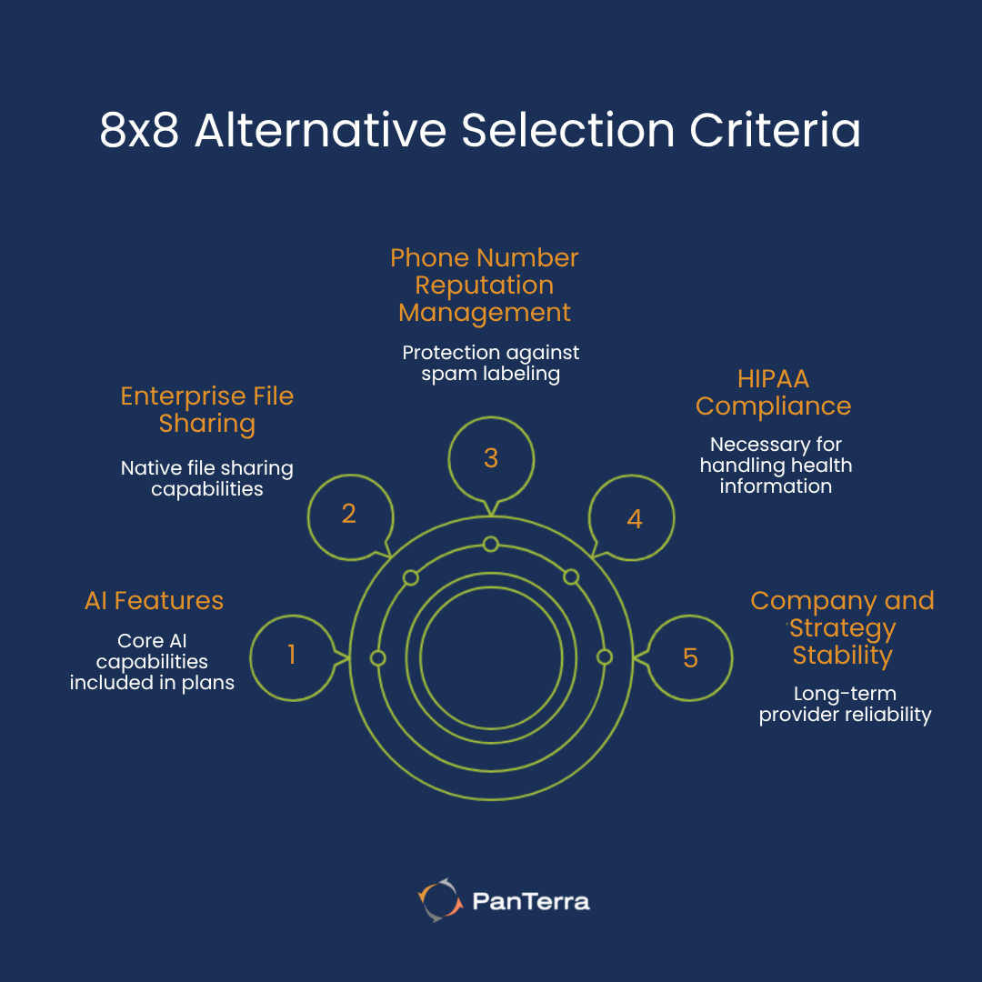 8x8 Alternative Selection Criteria 