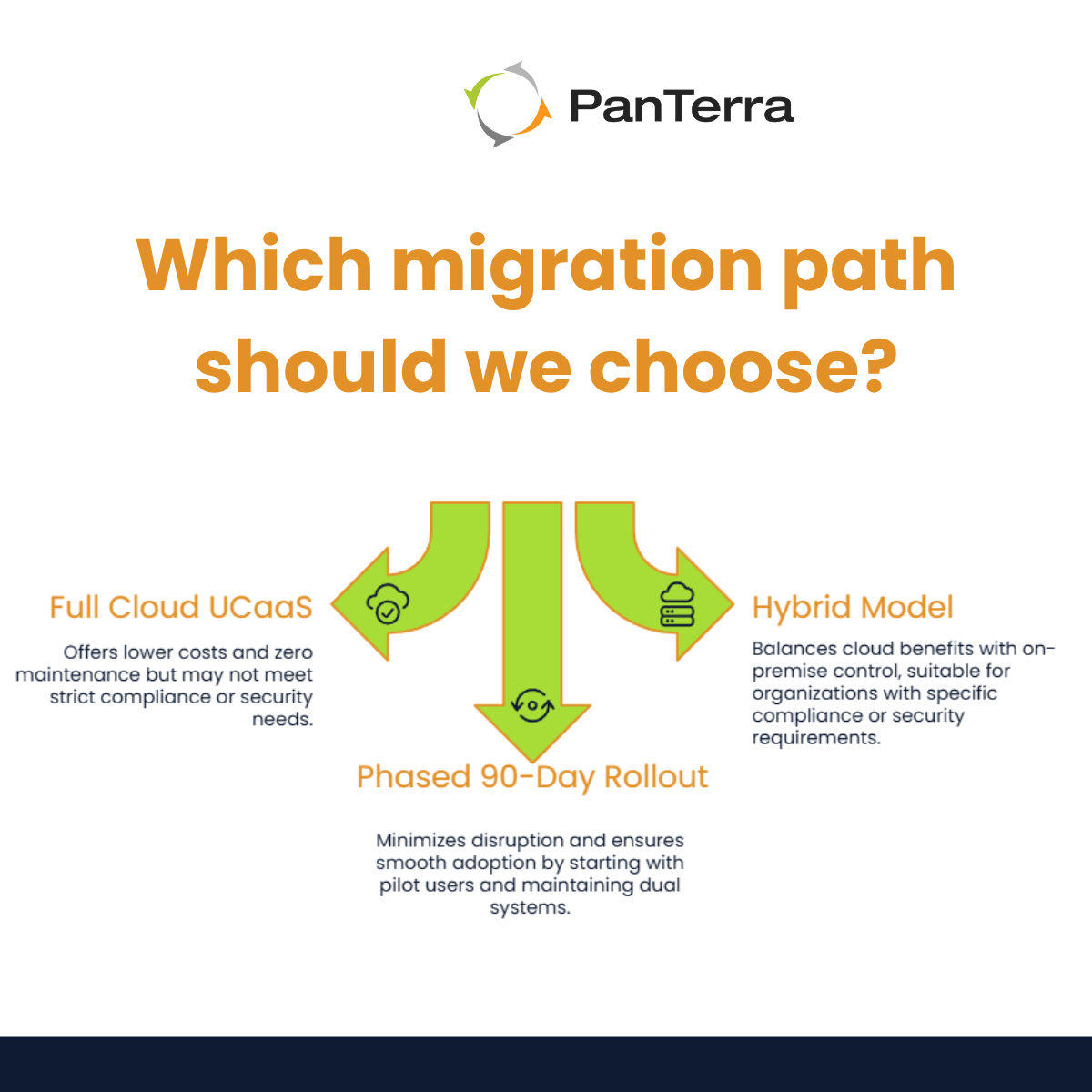 Cloud vs Hybrid UCaaS migration visual showing phased rollout strategy