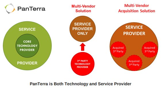 PanTerra Unified Cloud Services: Built for Large Enterprises