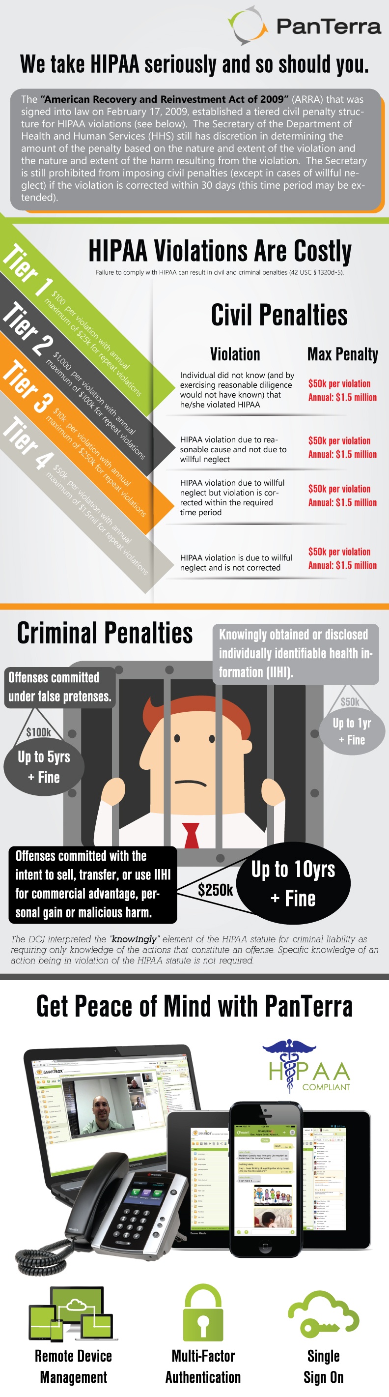 hipaa-infographic-civil-criminal-penalties-peace-of-mind.jpg