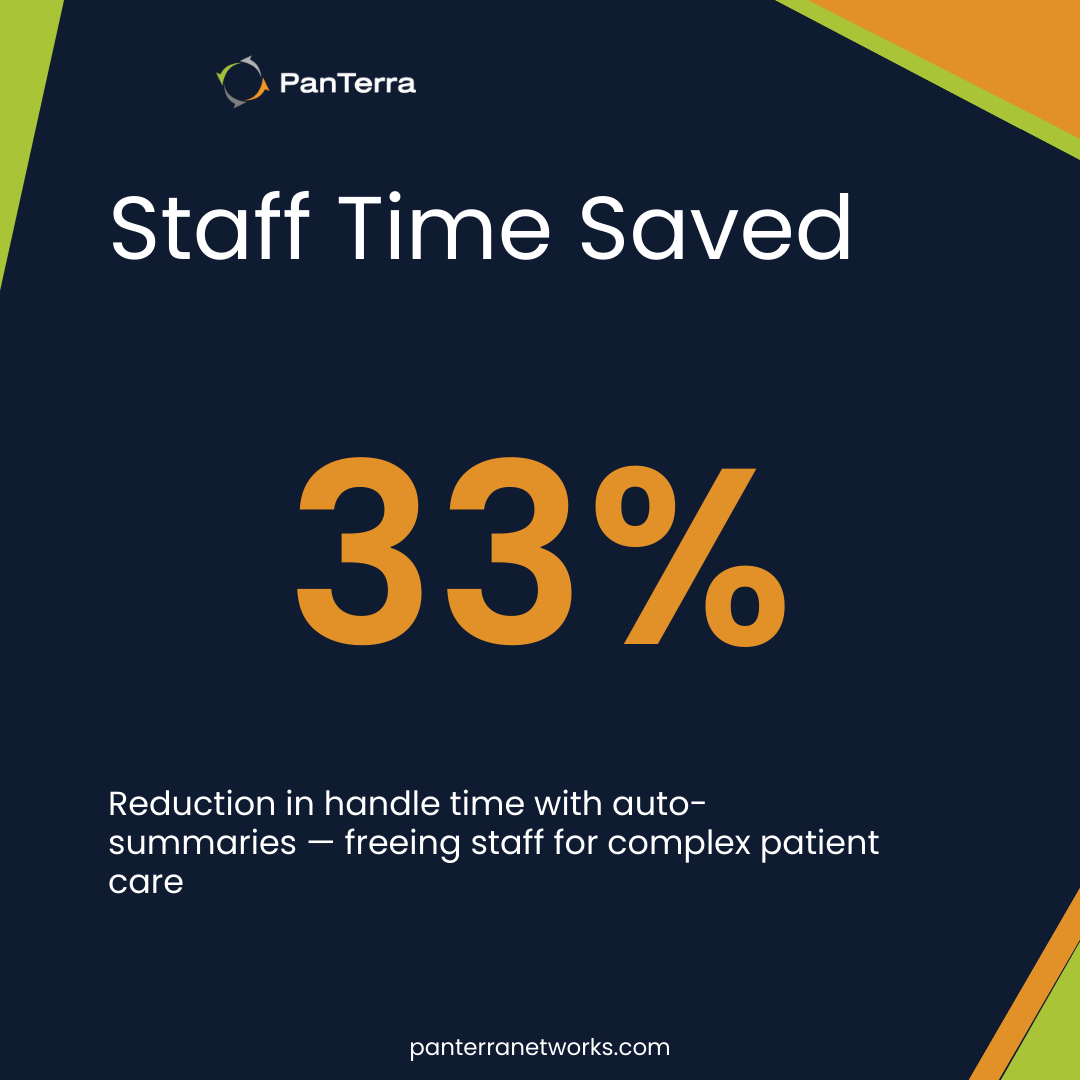Healthcare CX automation with AI cuts handle time by 33%.
