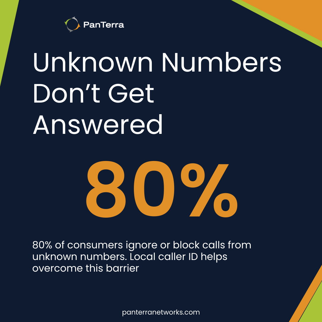 Local presence dialing boosts answer rates by 80%