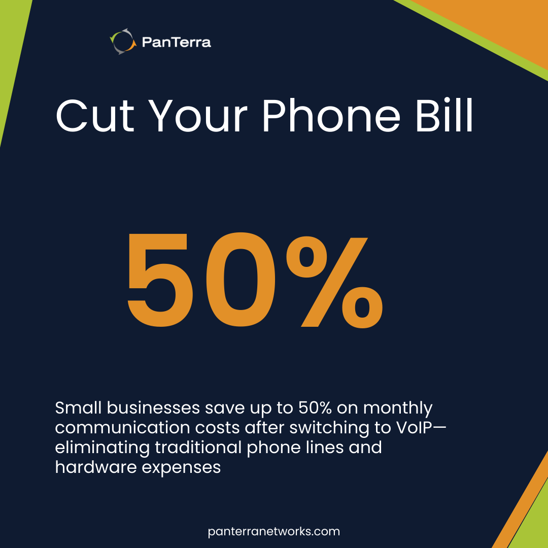 VoIP savings chart showing small businesses cut phone bills by up to 50% with VoIP