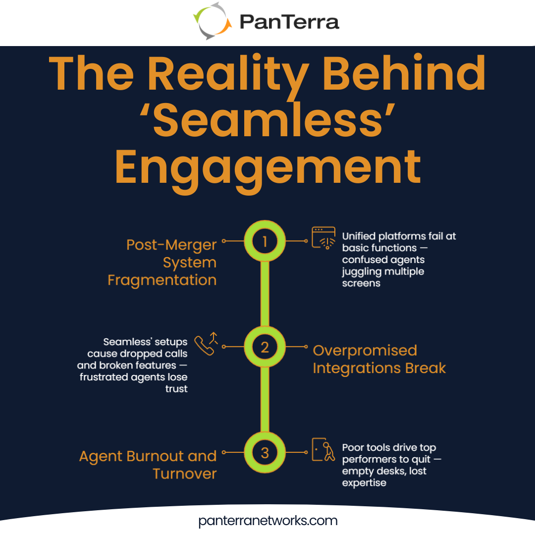 Customer engagement software infographic showing how post-merger fragmentation, broken integrations, and poor tools drive agent frustration and turnover.