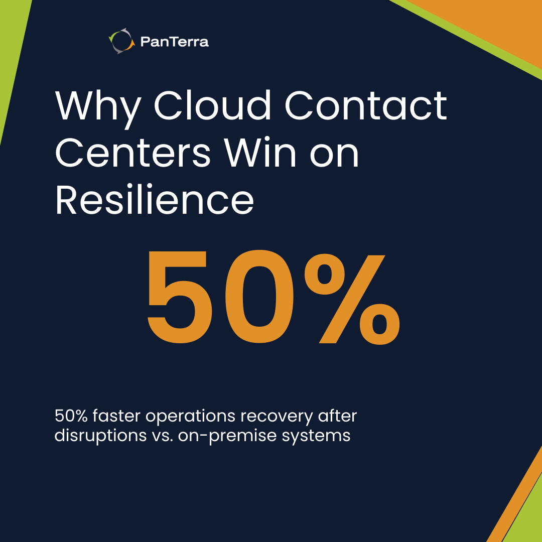 Cloud contact center resilience stat showing 50% faster recovery.
